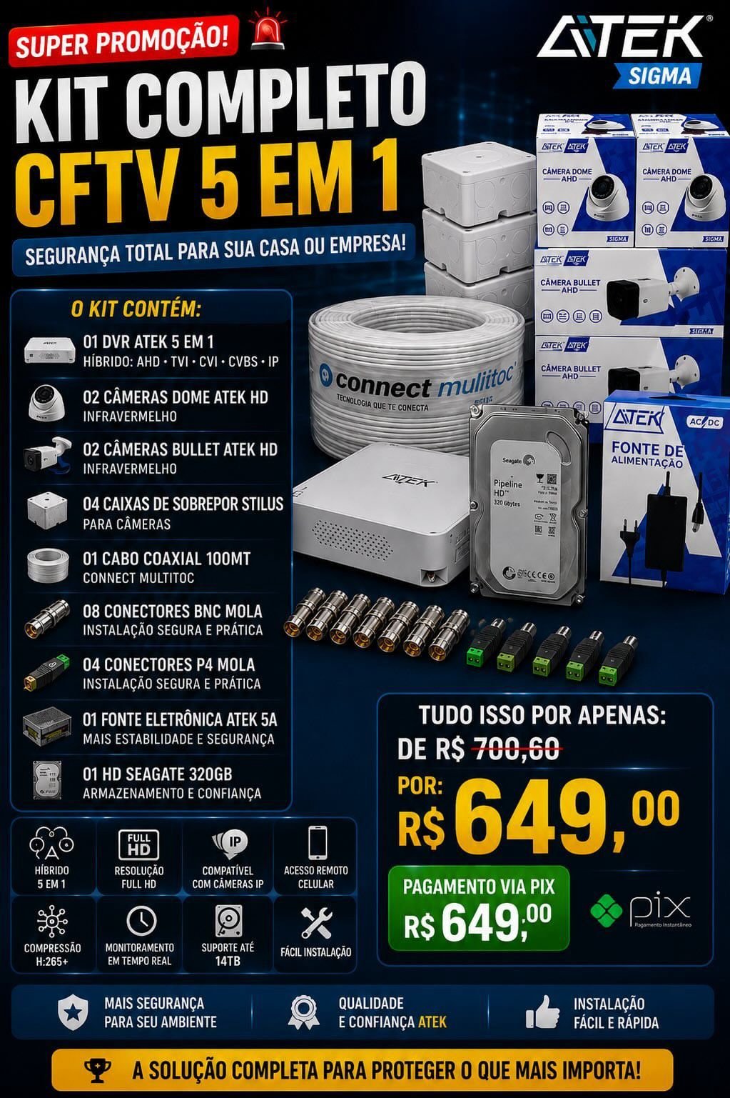Promoção de kit completo CFTV 5 em 1 por R$ 649,00