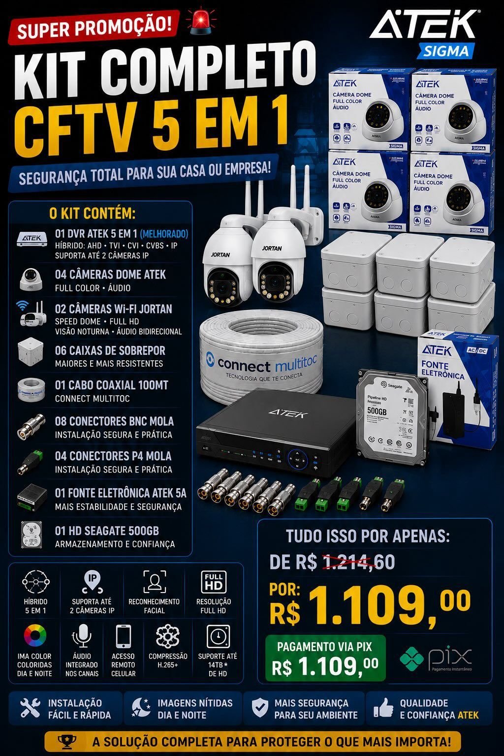 Promoção de kit completo CFTV 5 em 1 com câmeras Full Color e Wi-Fi por R$ 1.109,00